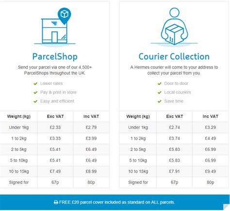 hermes parcel pricing|hermes maximum parcel size.